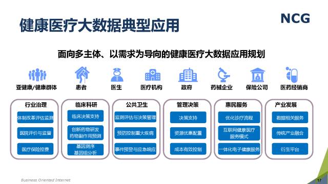 健康医疗大数据产业分析与前景展望